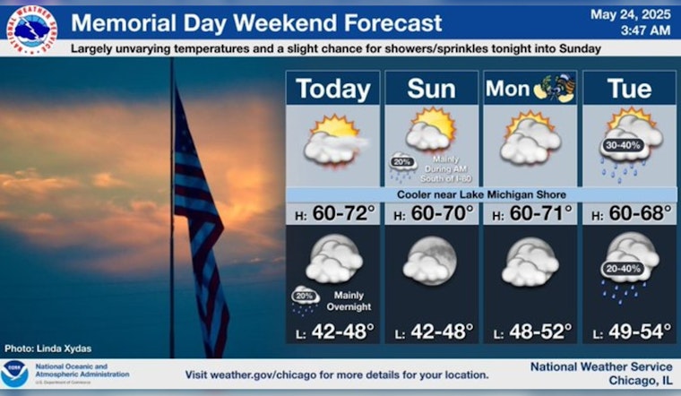 Chilly Memorial Day Weekend Forecast for Chicago; Temperatures to Stay Below Seasonal Average