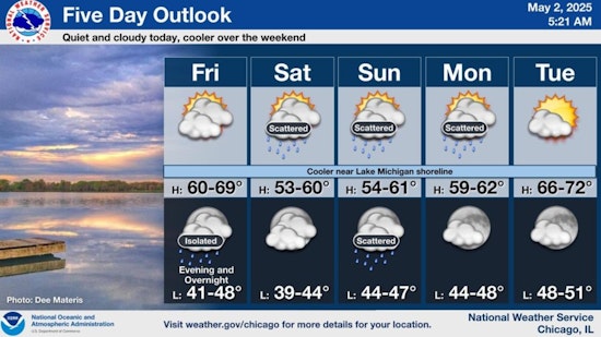 Chilly Weekend Ahead for Chicago: Temperatures Stuck in Low 50s with Clouds and Spotty Showers