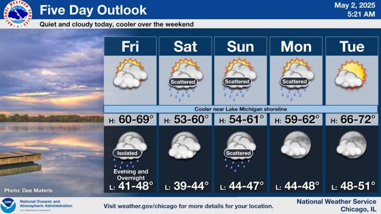 Chilly Weekend Ahead for Chicago: Temperatures Stuck in Low 50s with Clouds and Spotty Showers