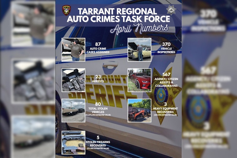 Haltom City PD Joins Tarrant Regional Auto Crimes Task Force to Combat Rising Vehicle Theft