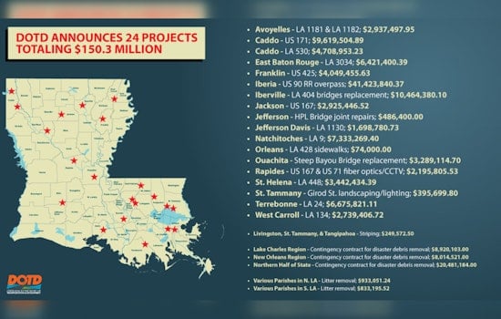 Louisiana Embarks on Major Infrastructure Overhaul with $150 Million in Project Bids
