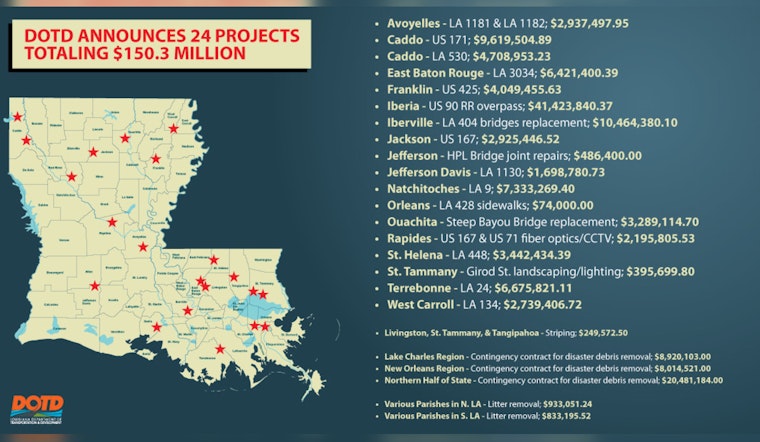 Louisiana Embarks on Major Infrastructure Overhaul with $150 Million in Project Bids