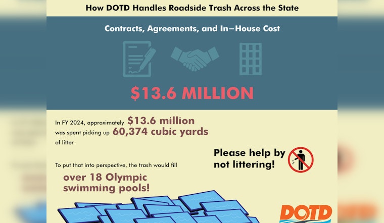 Louisiana Mobilizes Over 1,100 Volunteers for 'Love the Boot Week,' Collects 720 Cubic Yards of Litter