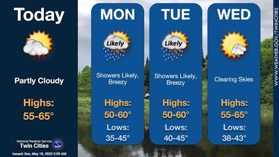 Minneapolis Braces for Week of Mixed Weather: From Partly Sunny Skies to Showers and Thunderstorms