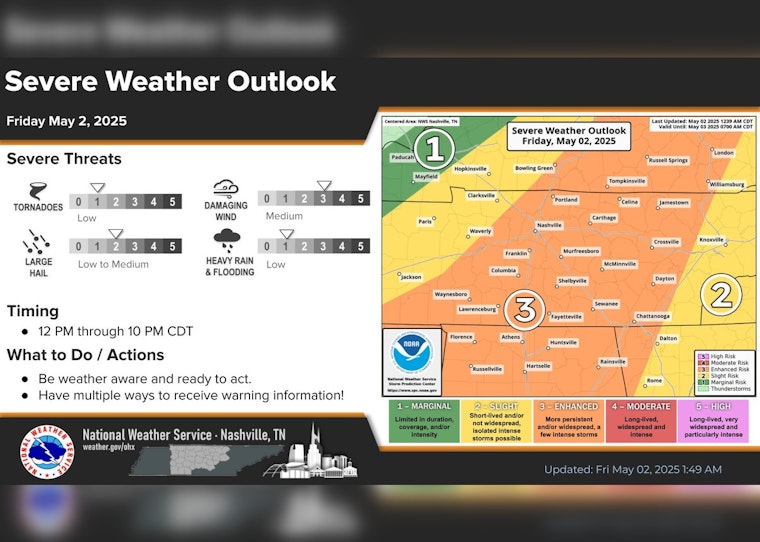 Nashville Braces for Weekend Showers and Thunderstorms with Seasonal Warmth Ahead