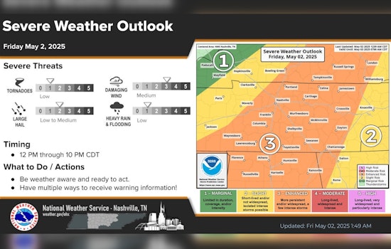 Nashville Braces for Weekend Showers and Thunderstorms with Seasonal Warmth Ahead