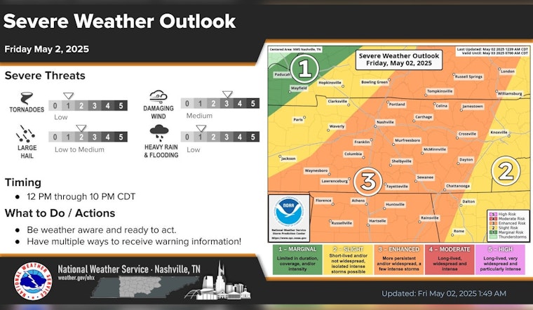 Nashville Braces for Weekend Showers and Thunderstorms with Seasonal Warmth Ahead