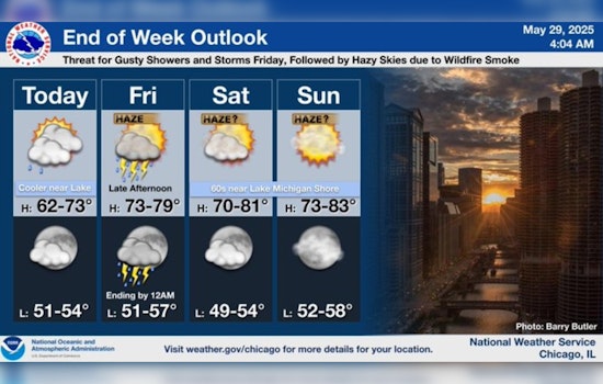 Pleasant Weather Greets Chicago with Sunny Skies and Rising Temperatures Ahead