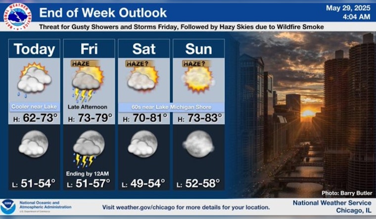 Pleasant Weather Greets Chicago with Sunny Skies and Rising Temperatures Ahead