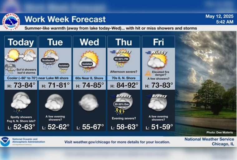 Warmth and Storms on the Horizon: Chicago Enjoys an Early Taste of Summer, Braces for Midweek Weather Shift