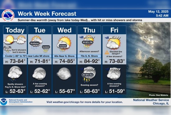 Warmth and Storms on the Horizon: Chicago Enjoys an Early Taste of Summer, Braces for Midweek Weather Shift