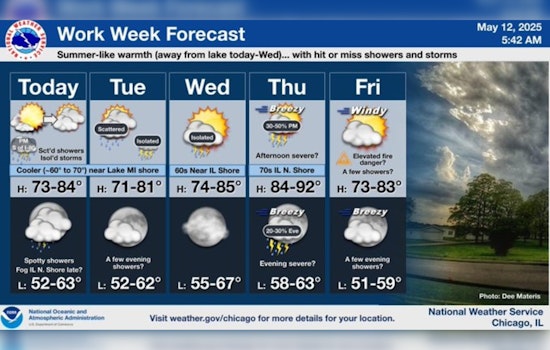 Warmth and Storms on the Horizon: Chicago Enjoys an Early Taste of Summer, Braces for Midweek Weather Shift