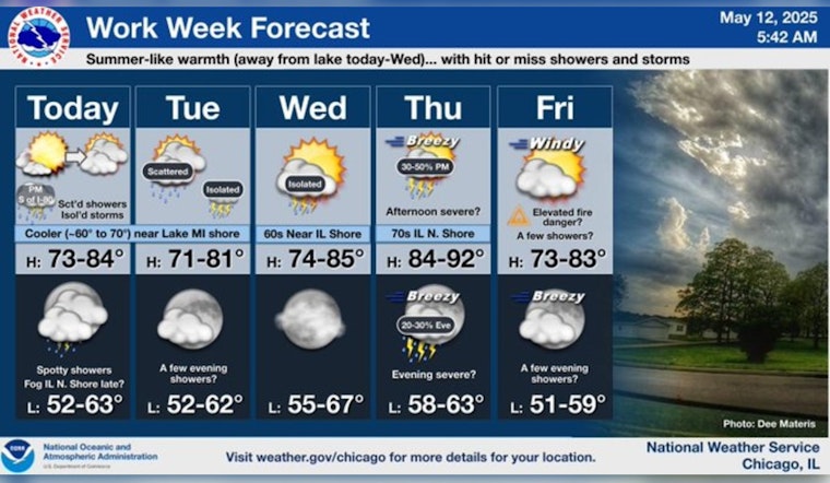 Warmth and Storms on the Horizon: Chicago Enjoys an Early Taste of Summer, Braces for Midweek Weather Shift