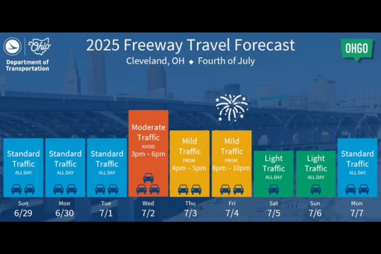ODOT Warns of Impending Traffic Surge in Cleveland, Akron, and Canton Ahead of Wednesday Rush