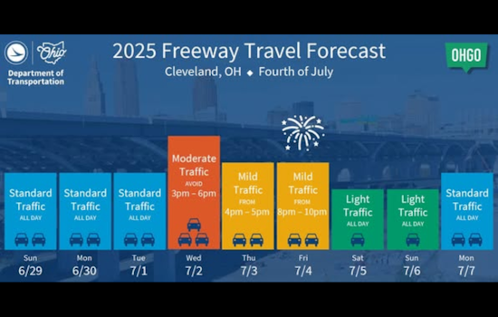 ODOT Warns of Impending Traffic Surge in Cleveland, Akron, and Canton Ahead of Wednesday Rush