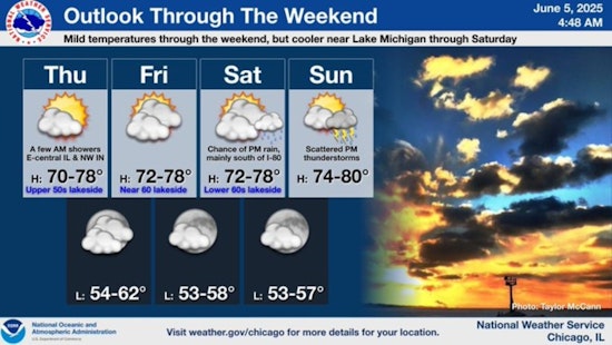 Chicago Basks in Post-Rain Relief with Sunny Outlook and Early Summer Vibes
