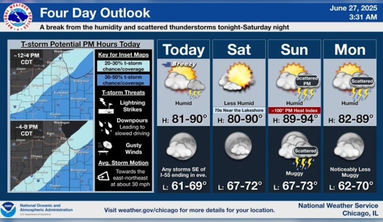 Chicago Braces for Mixed Weekend Weather: Heat, Rain, and Sunny Skies on the Forecast