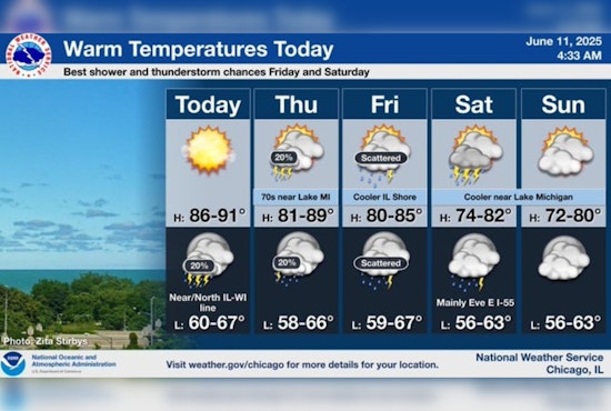 Chicago Braces for Near 90-Degree Heat with Chance of Thunderstorms in Northern Communities
