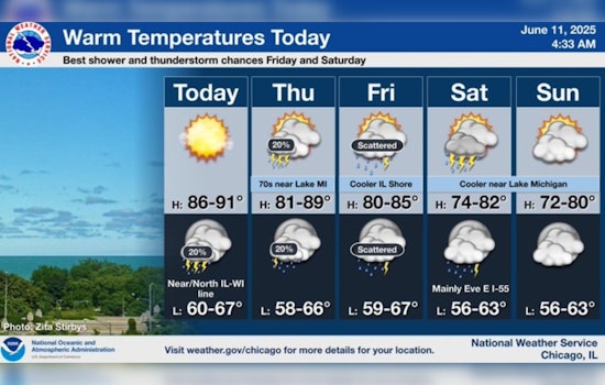 Chicago Braces for Near 90-Degree Heat with Chance of Thunderstorms in Northern Communities