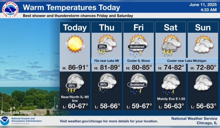 Chicago Braces for Near 90-Degree Heat with Chance of Thunderstorms in Northern Communities