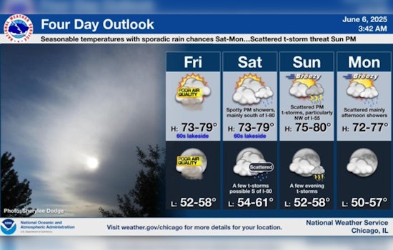 Chicago Braces for Persistent Air Quality Woes; Weather Improvement on the Weekend Horizon
