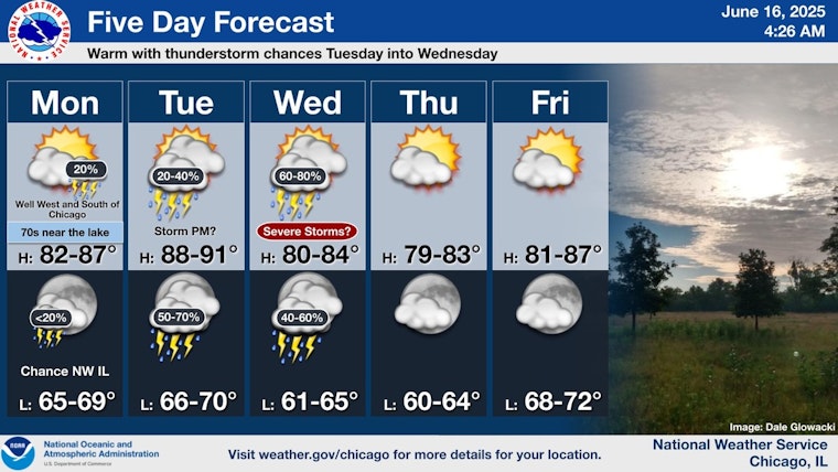 Chicago Braces for Soaring Temperatures with 90s Expected, Thunderstorms Possible
