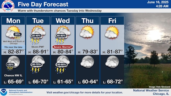 Chicago Braces for Soaring Temperatures with 90s Expected, Thunderstorms Possible