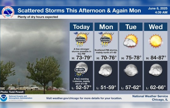 Chicago Braces for Weather Whiplash: Storms, Sunshine, and Showers on the Horizon