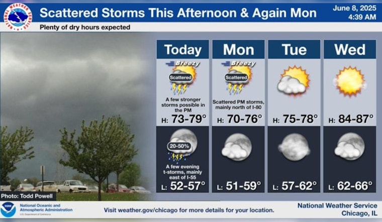 Chicago Braces for Weather Whiplash: Storms, Sunshine, and Showers on the Horizon