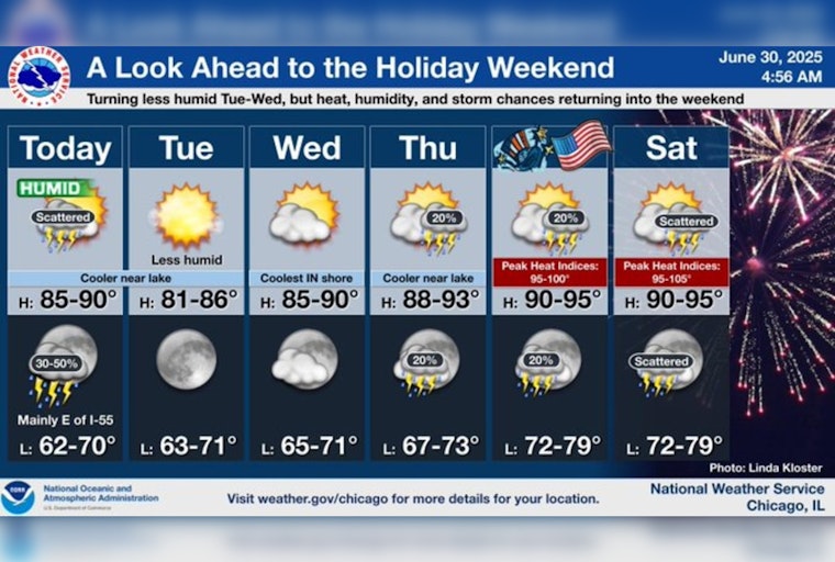 Chicago Braces for Weather Whiplash: Sunny Skies and Stormy Days Ahead