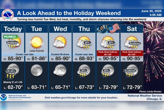Chicago Braces for Weather Whiplash: Sunny Skies and Stormy Days Ahead