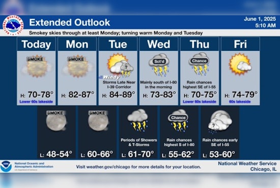 Chicago Experiences Cool Haze with Warm-Up on Horizon; Sunny Skies and 80s Expected by Monday