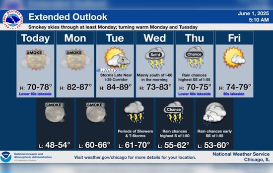 Chicago Experiences Cool Haze with Warm-Up on Horizon; Sunny Skies and 80s Expected by Monday