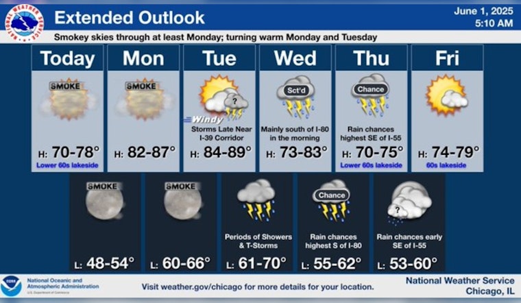 Chicago Experiences Cool Haze with Warm-Up on Horizon; Sunny Skies and 80s Expected by Monday