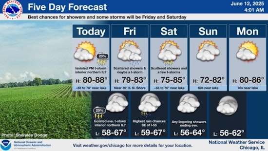 Chicago Forecast: Mixed Skies and Rising Temps, with Weekend Showers Possible