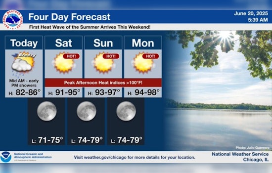 Chicago Gripped by Soaring Temperatures as Summer Solstice Marks Season's Scorching Start