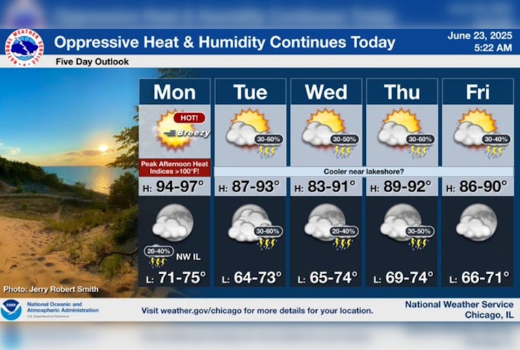 Chicago Scorchers: Third Day of Intense Heat Prompts Warnings, Relief in Sight with Upcoming Rain