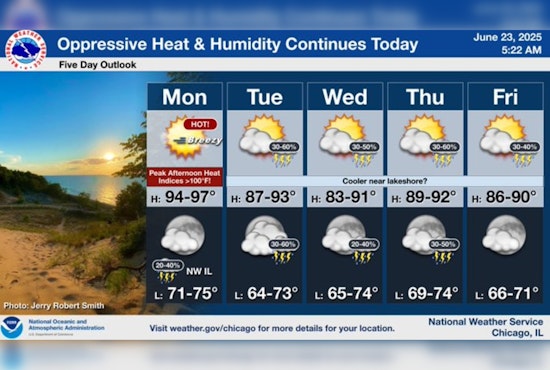 Chicago Scorchers: Third Day of Intense Heat Prompts Warnings, Relief in Sight with Upcoming Rain
