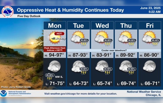 Chicago Scorchers: Third Day of Intense Heat Prompts Warnings, Relief in Sight with Upcoming Rain