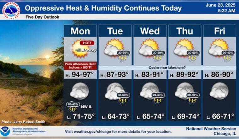 Chicago Scorchers: Third Day of Intense Heat Prompts Warnings, Relief in Sight with Upcoming Rain