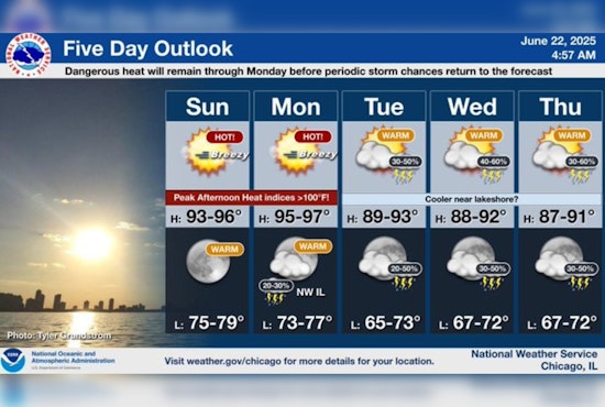 Chicago Suffers Through Fourth Day of 90-Degree Heat Amid Record-Breaking Midwest Heat Dome