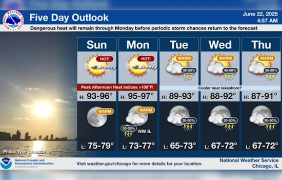 Chicago Suffers Through Fourth Day of 90-Degree Heat Amid Record-Breaking Midwest Heat Dome