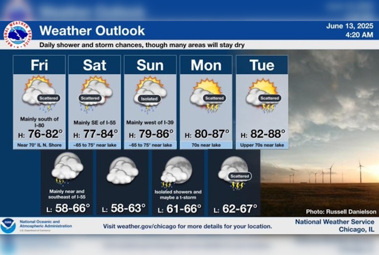 Chicago Weather: Showers Today, Mild Weekend Ahead with Father's Day Sunshine, Heat Wave and Thunderstorms Expected Next Week