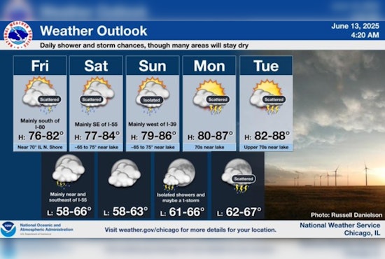 Chicago Weather: Showers Today, Mild Weekend Ahead with Father's Day Sunshine, Heat Wave and Thunderstorms Expected Next Week