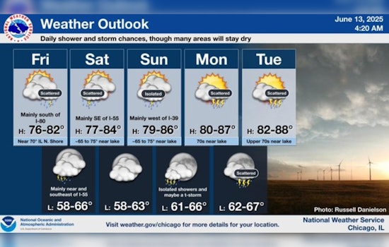Chicago Weather: Showers Today, Mild Weekend Ahead with Father's Day Sunshine, Heat Wave and Thunderstorms Expected Next Week