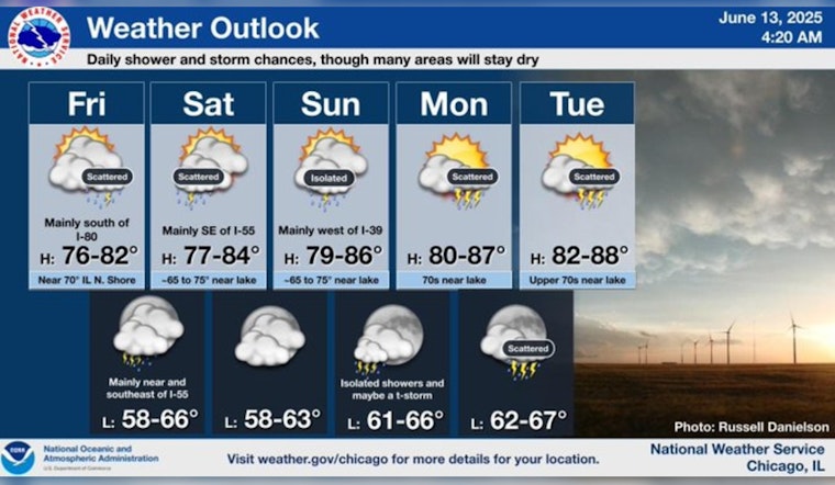Chicago Weather: Showers Today, Mild Weekend Ahead with Father's Day Sunshine, Heat Wave and Thunderstorms Expected Next Week