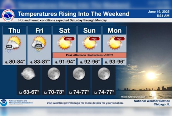Chicago Weather Update: Morning Showers Clearing Up as Extreme Weekend Heat Approaches