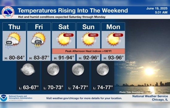Chicago Weather Update: Morning Showers Clearing Up as Extreme Weekend Heat Approaches