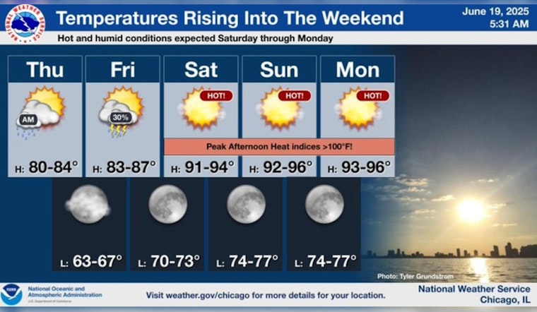 Chicago Weather Update: Morning Showers Clearing Up as Extreme Weekend Heat Approaches