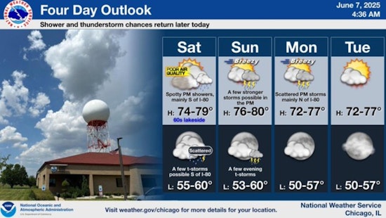 Chicago Weather: Week of Sun and Showers with Temperature Swings Ahead